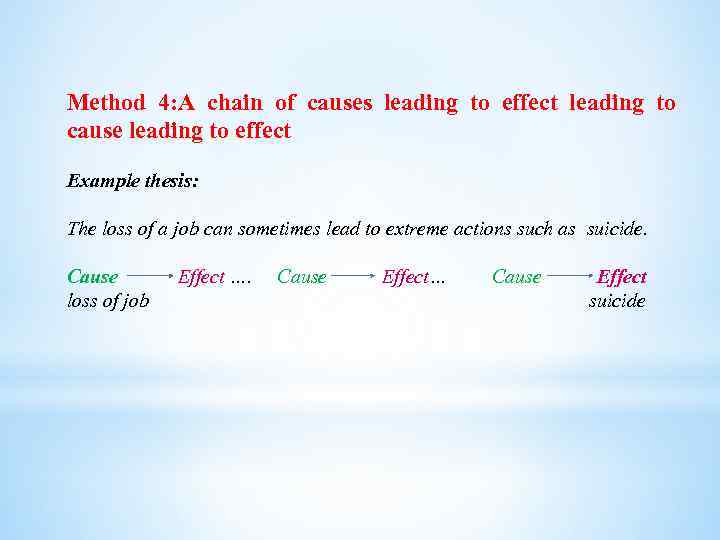 Method 4: A chain of causes leading to effect leading to cause leading to