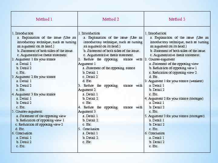 Method 1 Method 2 Method 3 1. Introduction a. Explanation of the issue (Use