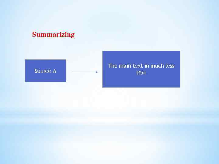 Summarizing Source A The main text in much less text 