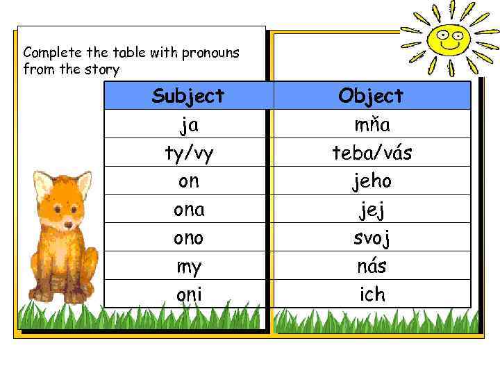 Complete the table with pronouns from the story Subject ja ty/vy on ona ono