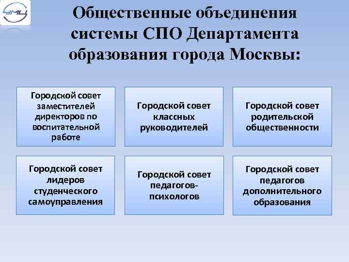 Общественные объединения системы СПО Департамента образования города Москвы: Городской совет заместителей директоров по воспитательной