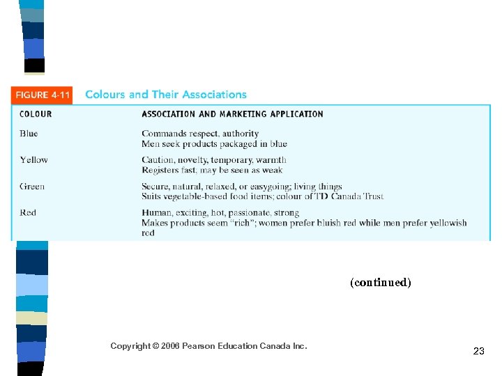 (continued) Copyright © 2006 Pearson Education Canada Inc. 23 