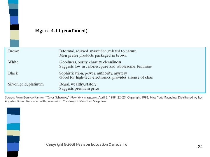 Figure 4 -11 (continued) Copyright © 2006 Pearson Education Canada Inc. 24 