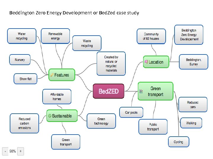 Beddington Zero Energy Development or Bed. Zed case study 