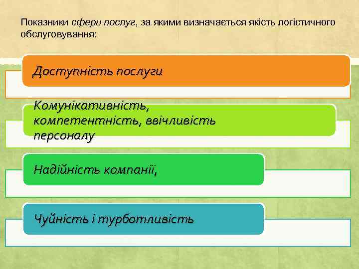 Показники сфери послуг, за якими визначається якість логістичного обслуговування: Доступність послуги Комунікативність, компетентність, ввічливість