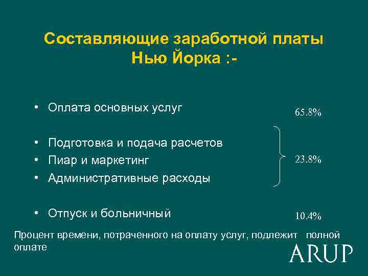 Составляющие заработной платы Нью Йорка : • Оплата основных услуг 65. 8% • Подготовка