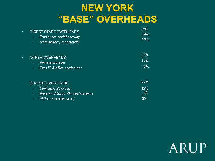 NEW YORK “BASE” OVERHEADS • DIRECT STAFF OVERHEADS – Employers social security – Staff