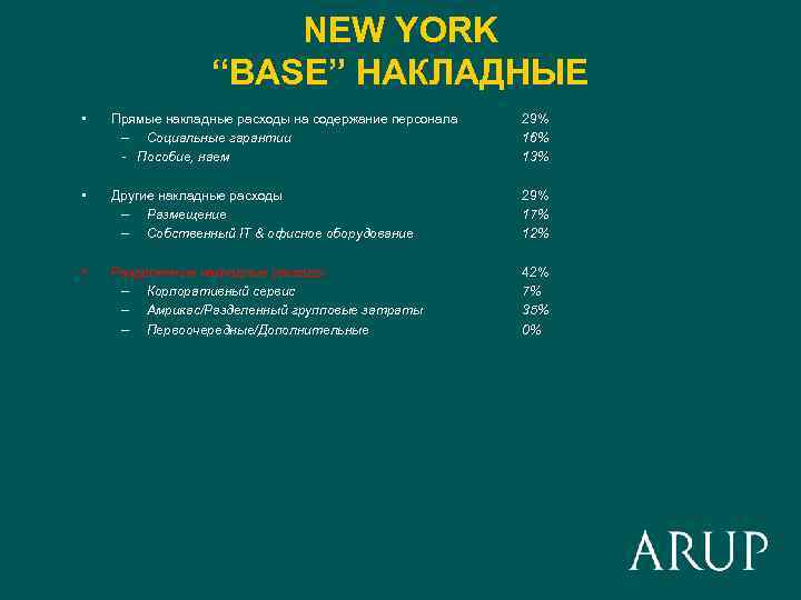 NEW YORK “BASE” НАКЛАДНЫЕ • Прямые накладные расходы на содержание персонала – Социальные гарантии