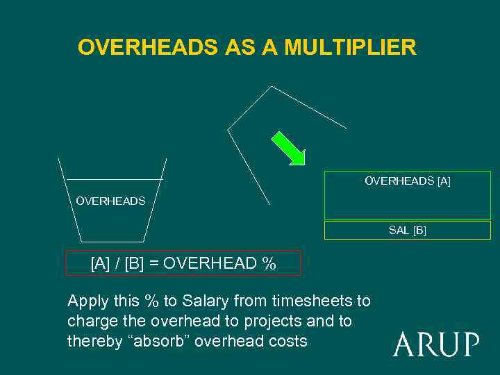 OVERHEADS AS A MULTIPLIER OVERHEADS [A] OVERHEADS SAL [B] [A] / [B] = OVERHEAD