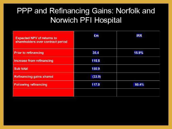 PPP and Refinancing Gains: Norfolk and Norwich PFI Hospital 