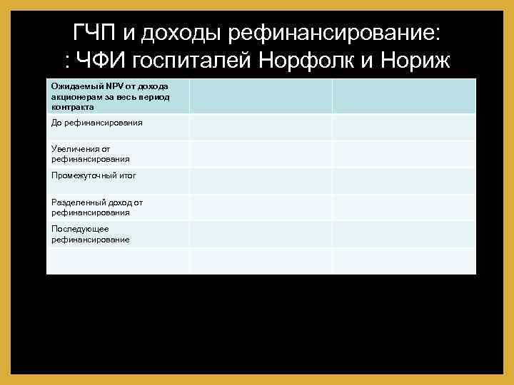 ГЧП и доходы рефинансирование: : ЧФИ госпиталей Норфолк и Нориж Ожидаемый NPV от дохода