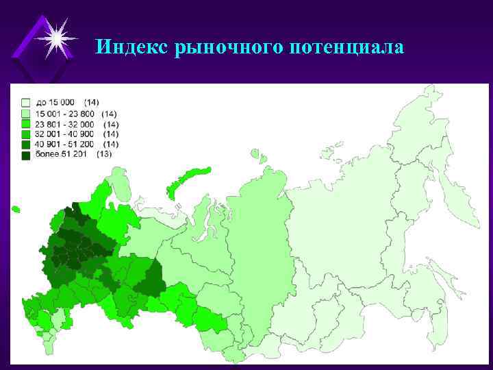 Индекс рыночного потенциала 