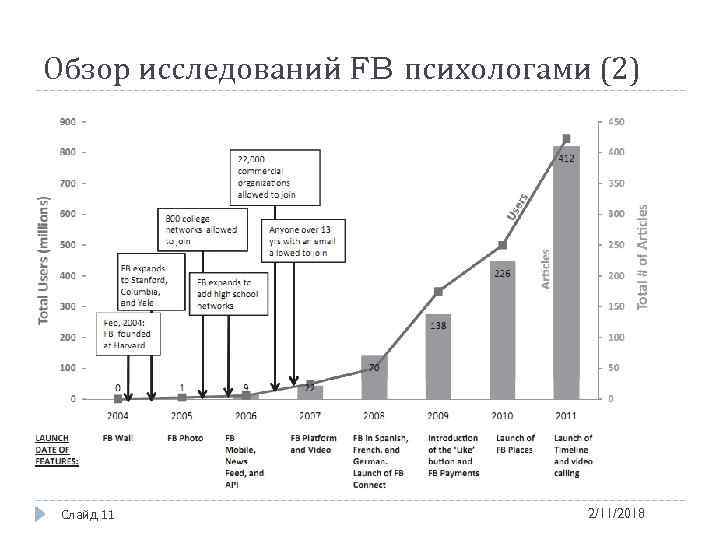 Обзор исследований FB психологами (2) Слайд 11 2/11/2018 