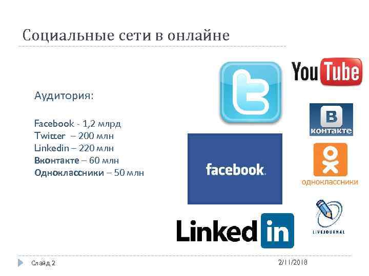 Социальные сети в онлайне Аудитория: Facebook - 1, 2 млрд Twitter – 200 млн