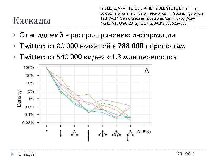 Каскады GOEL, S. , WATTS, D. J. , AND GOLDSTEIN, D. G. The structure