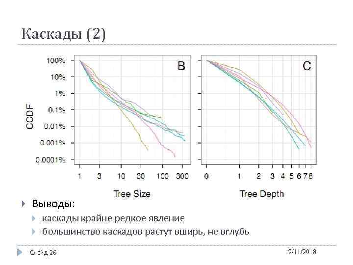 Каскады (2) Выводы: каскады крайне редкое явление большинство каскадов растут вширь, не вглубь Слайд
