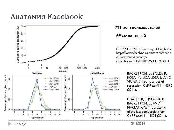 Анатомия Facebook 721 млн пользователей 69 млрд связей BACKSTROM, L. Anatomy of Facebook. https: