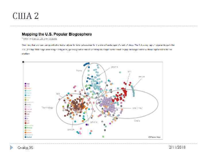 США 2 Слайд 35 2/11/2018 