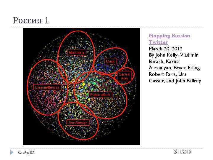 Россия 1 Mapping Russian Twitter March 20, 2012 By John Kelly, Vladimir Barash, Karina