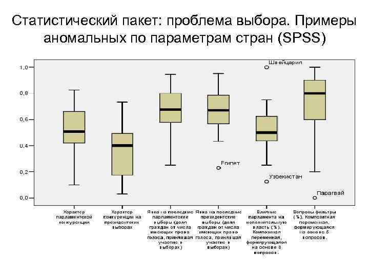 Статистический пакет: проблема выбора. Примеры аномальных по параметрам стран (SPSS) 