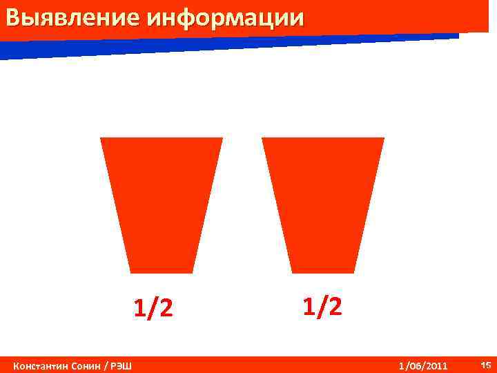 Выявление информации 1/2 Константин Сонин / РЭШ 1/2 1/06/2011 15 