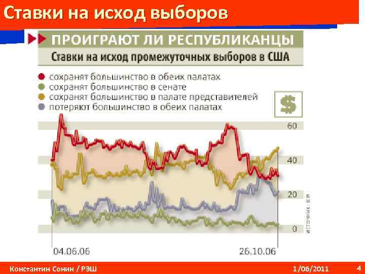 Ставки на исход выборов Константин Сонин / РЭШ 1/06/2011 4 