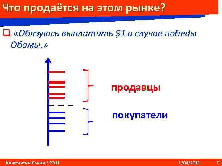 Что продаётся на этом рынке? q «Обязуюсь выплатить $1 в случае победы Обамы. »