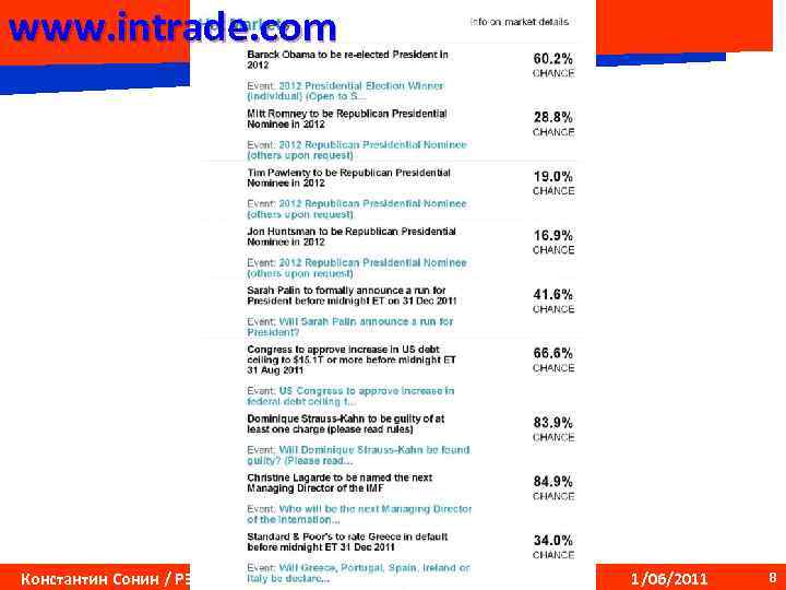 www. intrade. com Константин Сонин / РЭШ 1/06/2011 8 