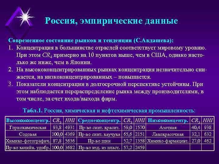 Россия, эмпирические данные Современное состояние рынков и тенденции (С. Авдашева): 1. Концентрация в большинстве