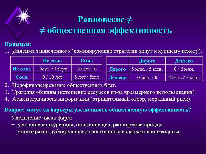 Равновесие ≠ ≠ общественная эффективность Примеры: 1. Дилемма заключенного (доминирующие стратегии ведут к худшему