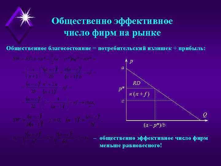 Общественно эффективное число фирм на рынке Общественное благосостояние = потребительский излишек + прибыль: p