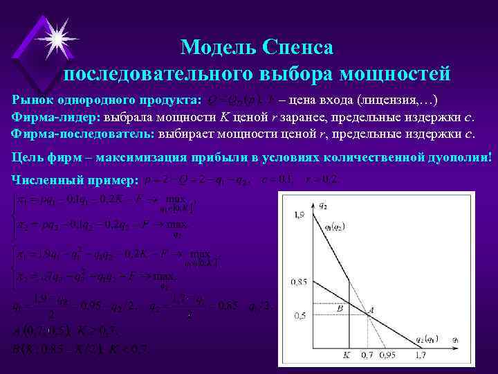 Модель Спенса последовательного выбора мощностей – цена входа (лицензия, …) Рынок однородного продукта: Фирма-лидер: