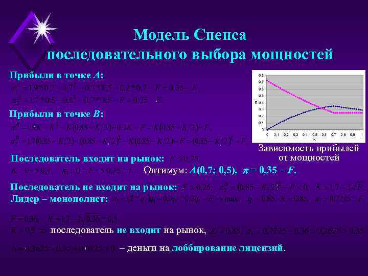 Модель Спенса последовательного выбора мощностей Прибыли в точке A: Прибыли в точке B: Зависимость