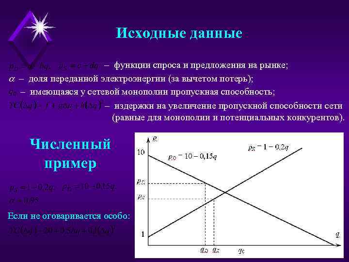 Исходные данные – функции спроса и предложения на рынке; – доля переданной электроэнергии (за