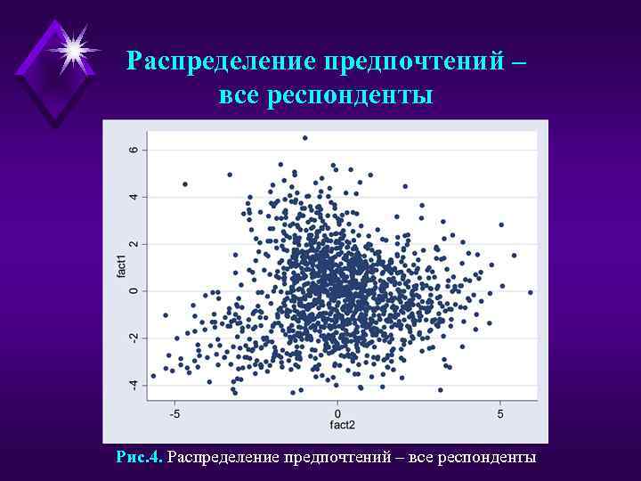 Распределение предпочтений – все респонденты Рис. 4. Распределение предпочтений – все респонденты 