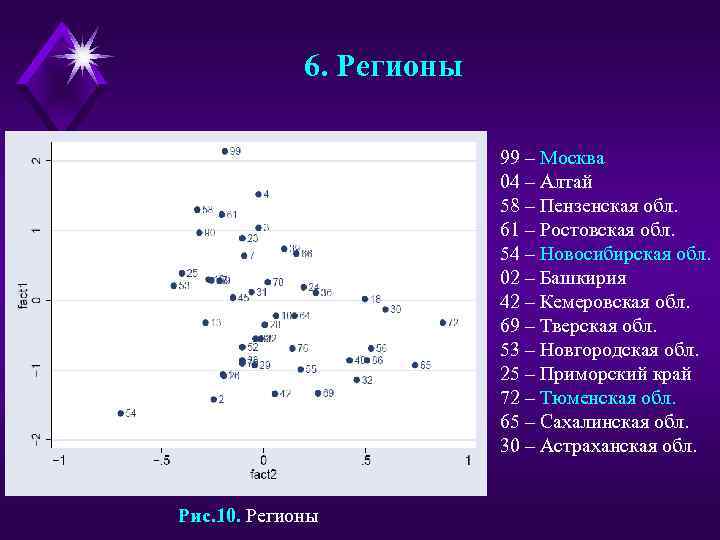 6. Регионы 99 – Москва 04 – Алтай 58 – Пензенская обл. 61 –