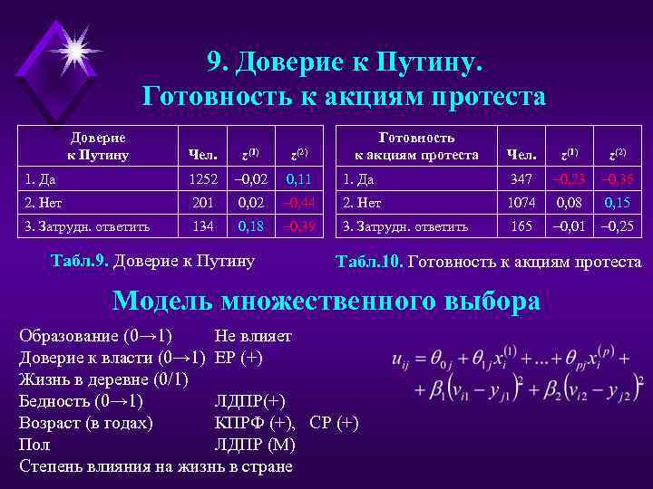 9. Доверие к Путину. Готовность к акциям протеста Доверие к Путину Чел. z(1) z(2)