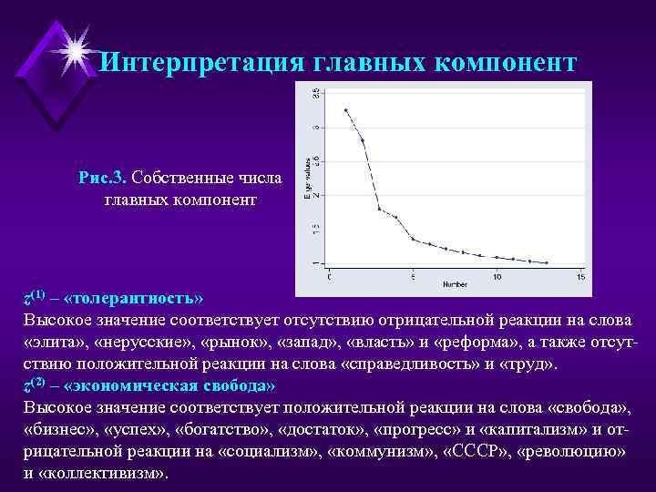Интерпретация главных компонент Рис. 3. Собственные числа главных компонент z(1) – «толерантность» Высокое значение