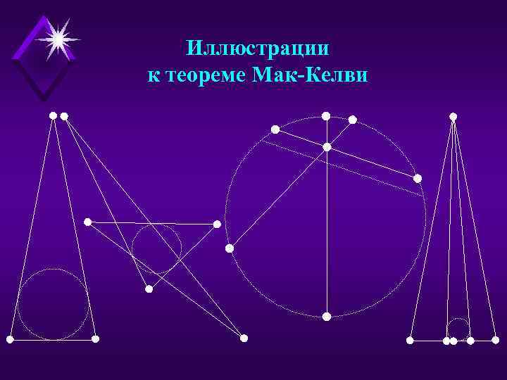 Иллюстрации к теореме Мак-Келви 