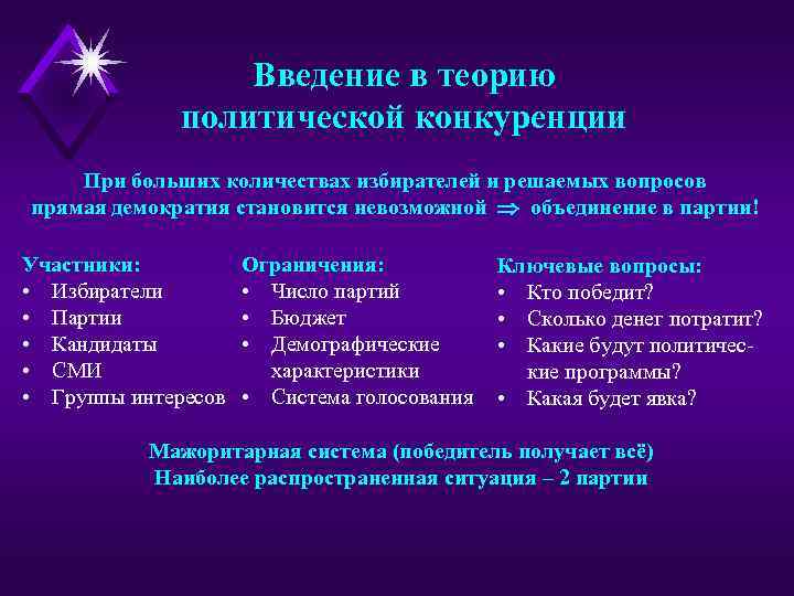 Введение в теорию политической конкуренции При больших количествах избирателей и решаемых вопросов прямая демократия