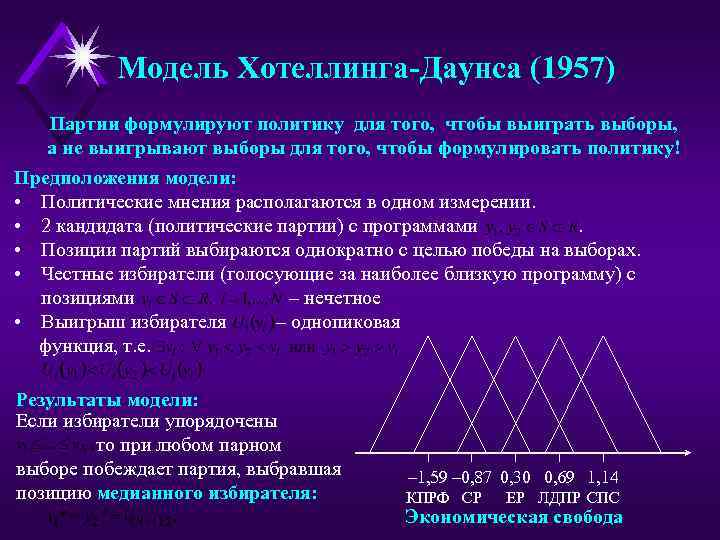 Модель Хотеллинга-Даунса (1957) Партии формулируют политику для того, чтобы выиграть выборы, а не выигрывают