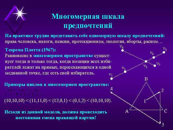 Многомерная шкала предпочтений На практике трудно представить себе одномерную шкалу предпочтений: права человека, налоги,