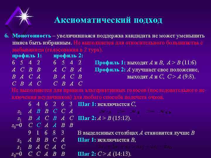 Аксиоматический подход 6. Монотонность – увеличившаяся поддержка кандидата не может уменьшить шанса быть избранным.