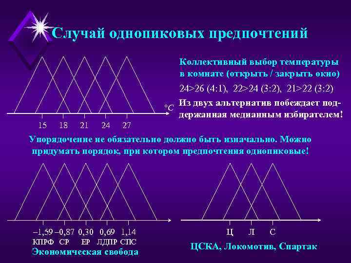 Случай однопиковых предпочтений Коллективный выбор температуры в комнате (открыть / закрыть окно) 24>26 (4:
