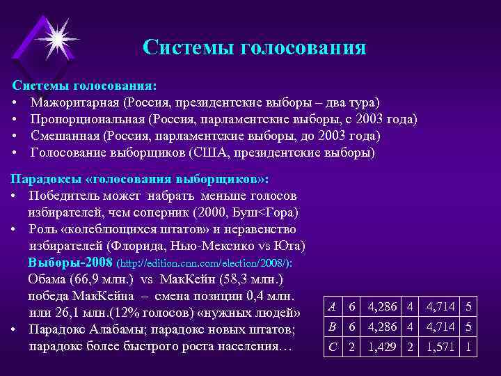 Системы голосования: • Мажоритарная (Россия, президентские выборы – два тура) • Пропорциональная (Россия, парламентские
