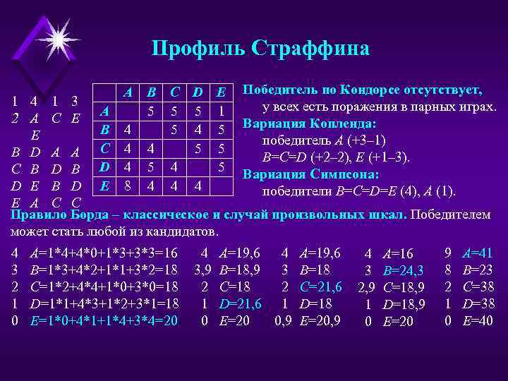 Профиль Страффина A B C D E 5 5 5 1 4 5 4