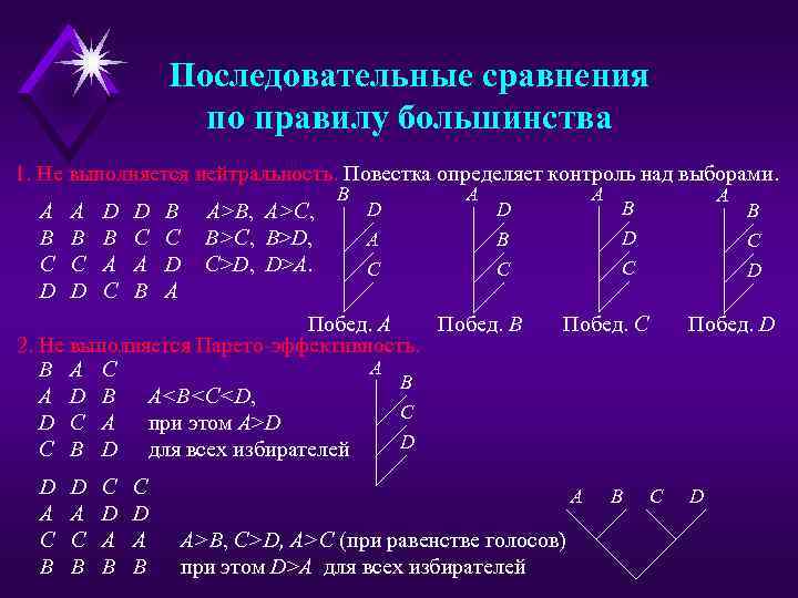 Последовательные сравнения по правилу большинства 1. Не выполняется нейтральность. Повестка определяет контроль над выборами.