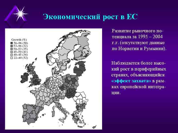 Экономический рост в ЕС Развитие рыночного потенциала за 1995 – 2004 г. г. (отсутствуют