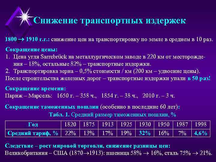 Снижение транспортных издержек 1800 1910 г. г. : снижение цен на транспортировку по земле