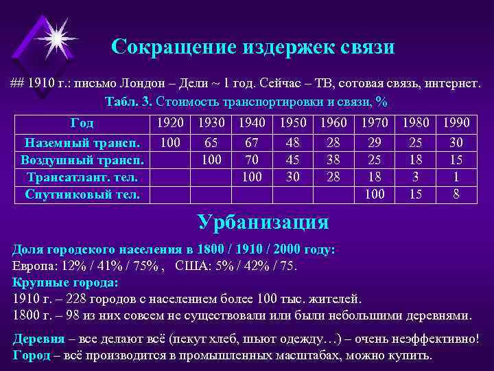 Сокращение издержек связи ## 1910 г. : письмо Лондон – Дели ~ 1 год.